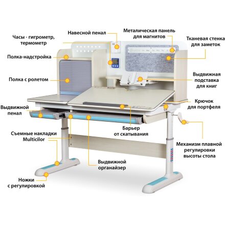 Детский стол ErgoKids Winnipeg Multicolor MG   BL  арт. BD-630 MG   BL Multicolor  - столешница белый дуб / ножки белые накладки белые   голубые  коробок-2 шт. 